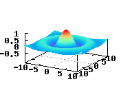 Ch produced plot