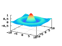 Ch produced plot