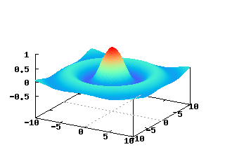 Ch produced plot