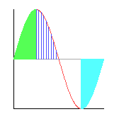 Ch Powered Plot