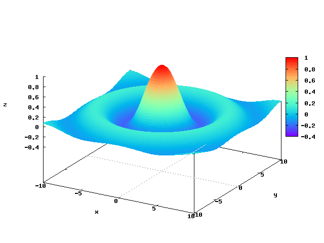 Ch produced plot