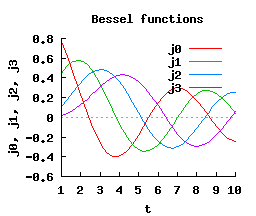 Ch Powered Plot