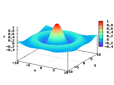 Ch Powered Plot