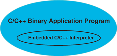 Embed Ch into applications