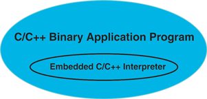 Embed Ch into applications